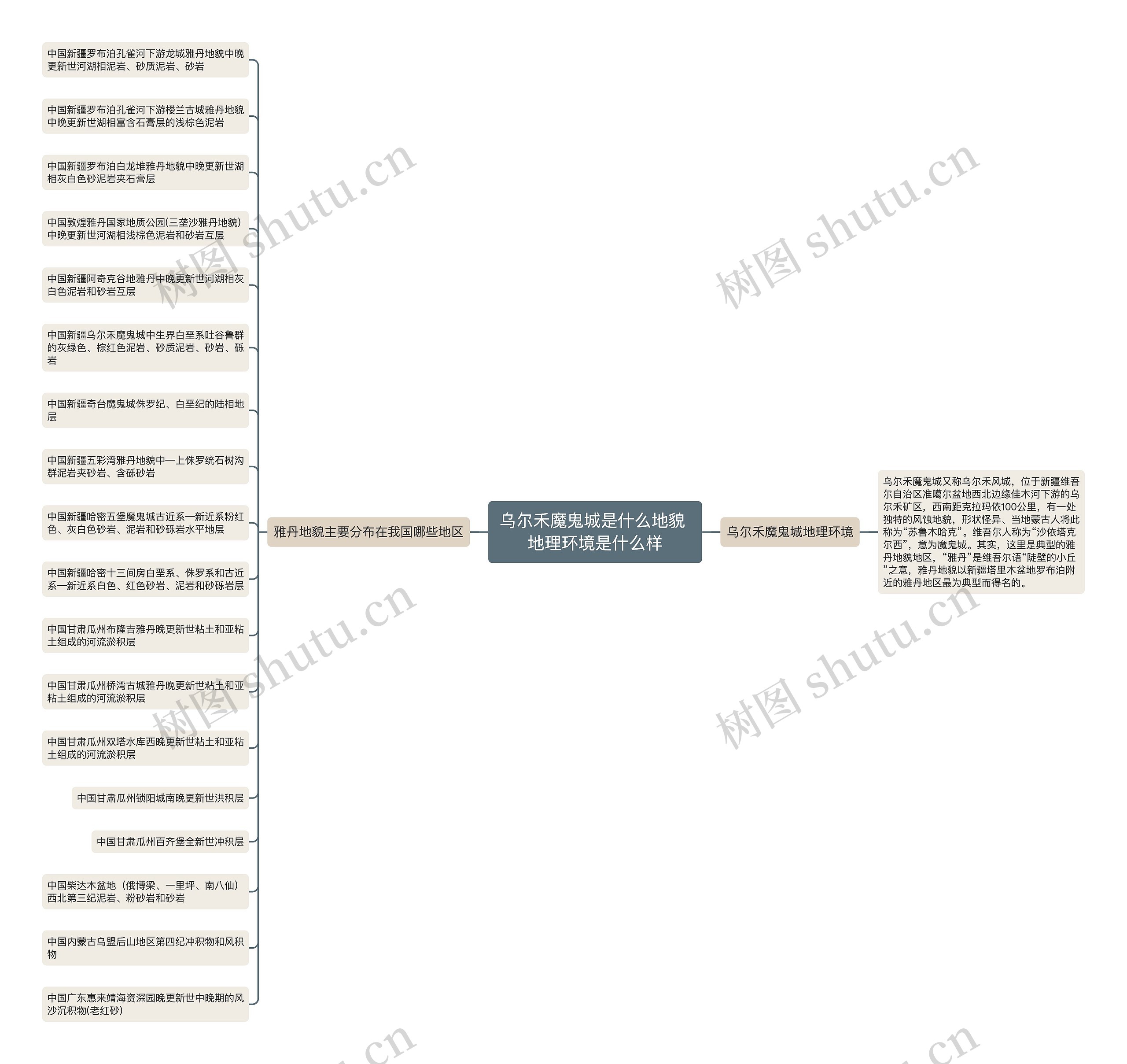 乌尔禾魔鬼城是什么地貌 地理环境是什么样思维导图