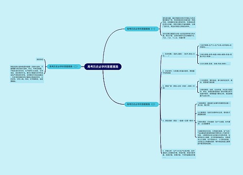 高考历史必学的答题套路