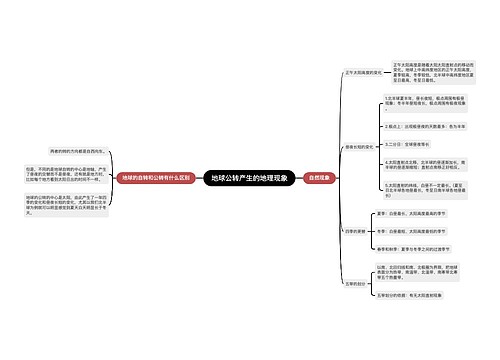 地球公转产生的地理现象