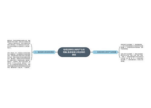 ​地球自转和公转所产生的现象,造成地球公转自转的原因