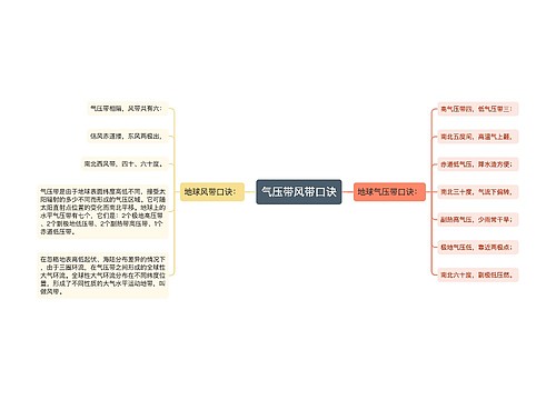 气压带风带口诀