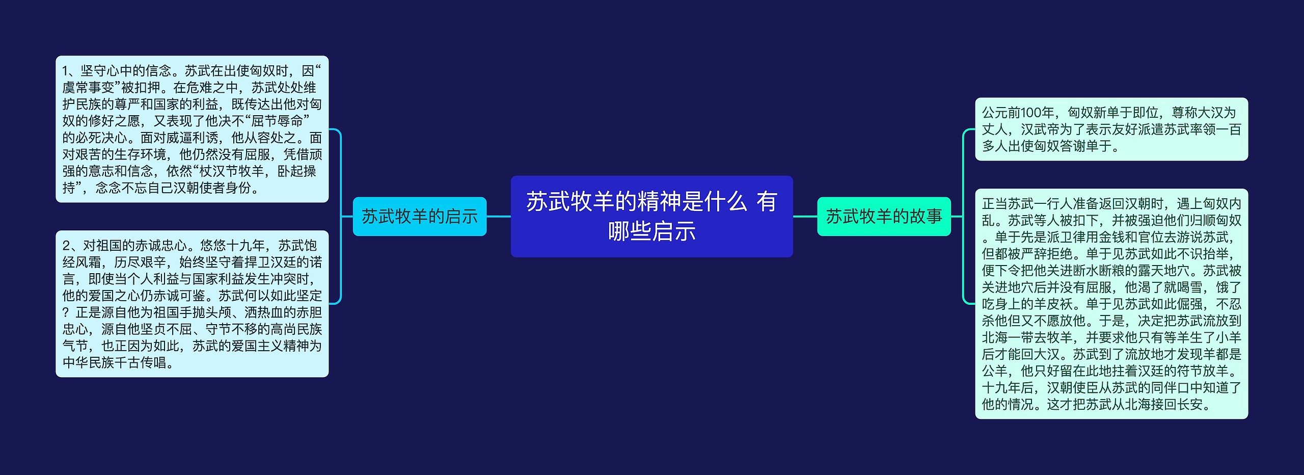 苏武牧羊的精神是什么 有哪些启示思维导图