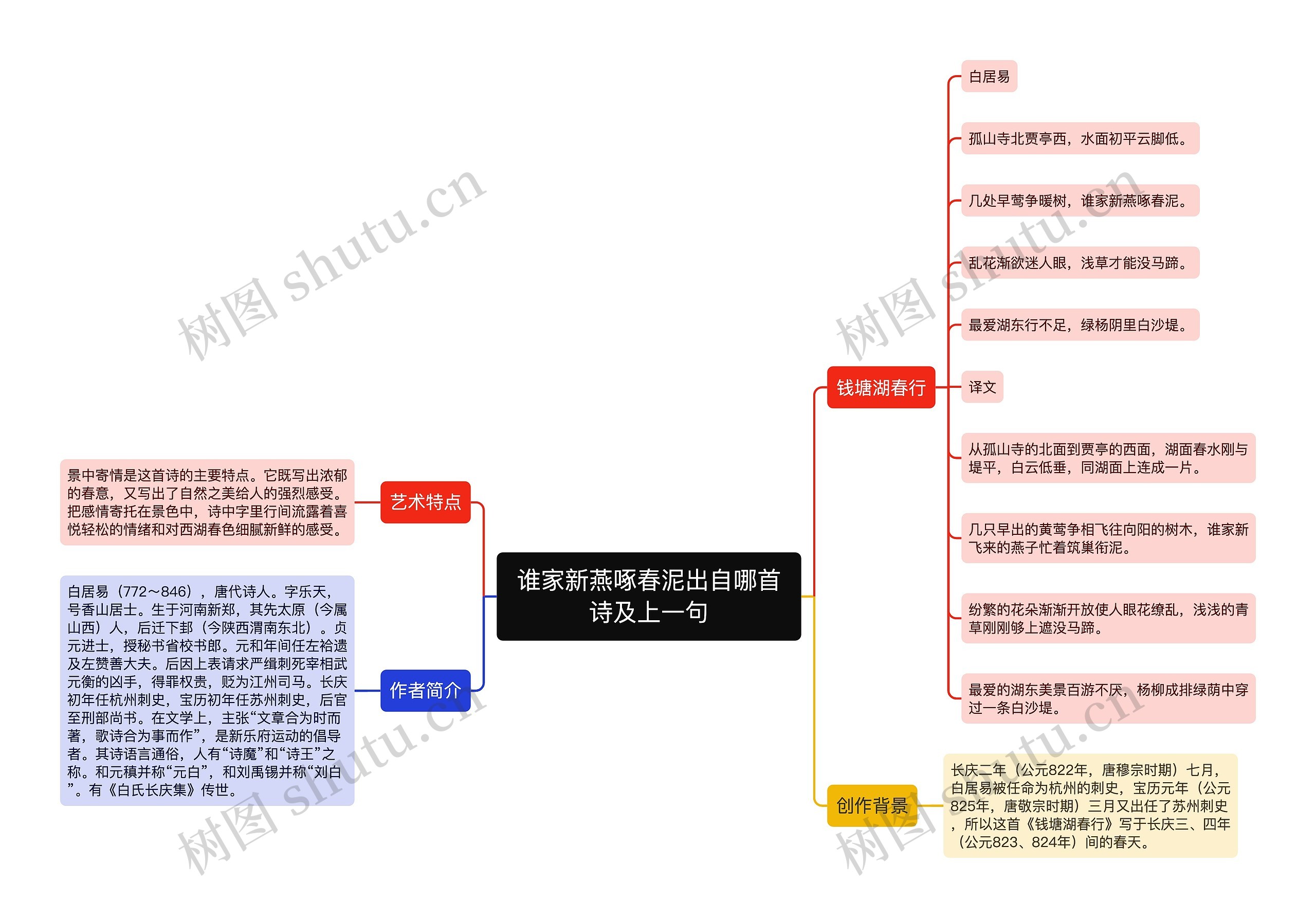 谁家新燕啄春泥出自哪首诗及上一句思维导图