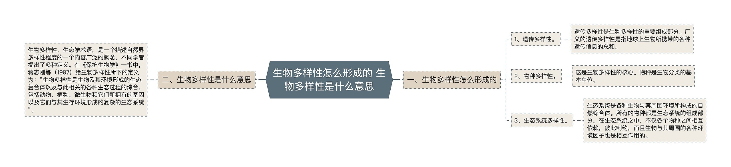 生物多样性怎么形成的 生物多样性是什么意思