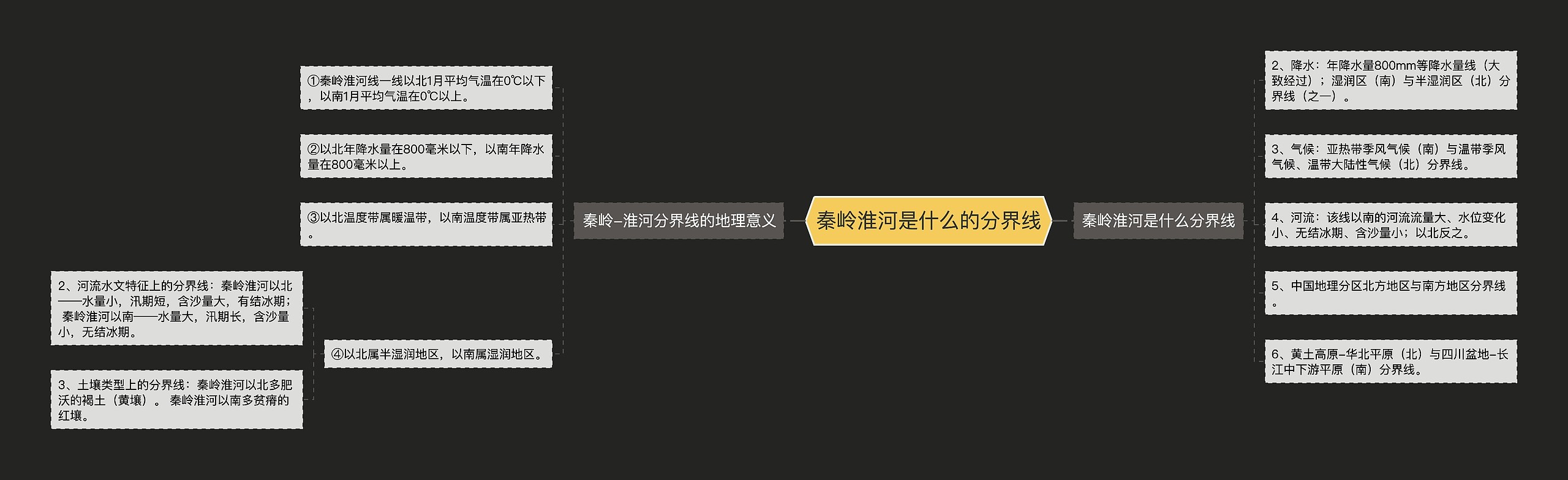 秦岭淮河是什么的分界线思维导图