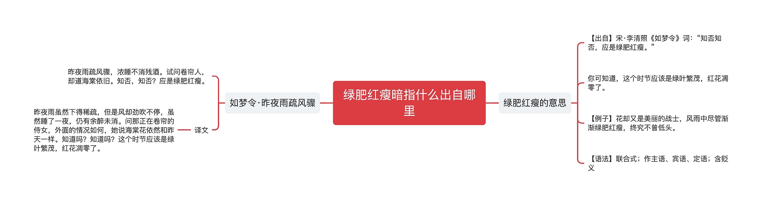 绿肥红瘦暗指什么出自哪里