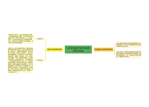 北宋实施重文轻武政策的原因及影响