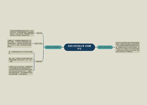 历史小论文怎么写 方法是什么