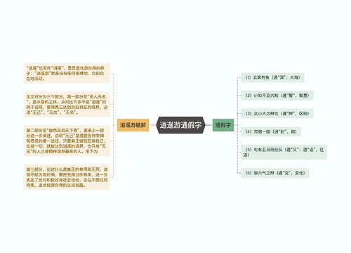 逍遥游通假字