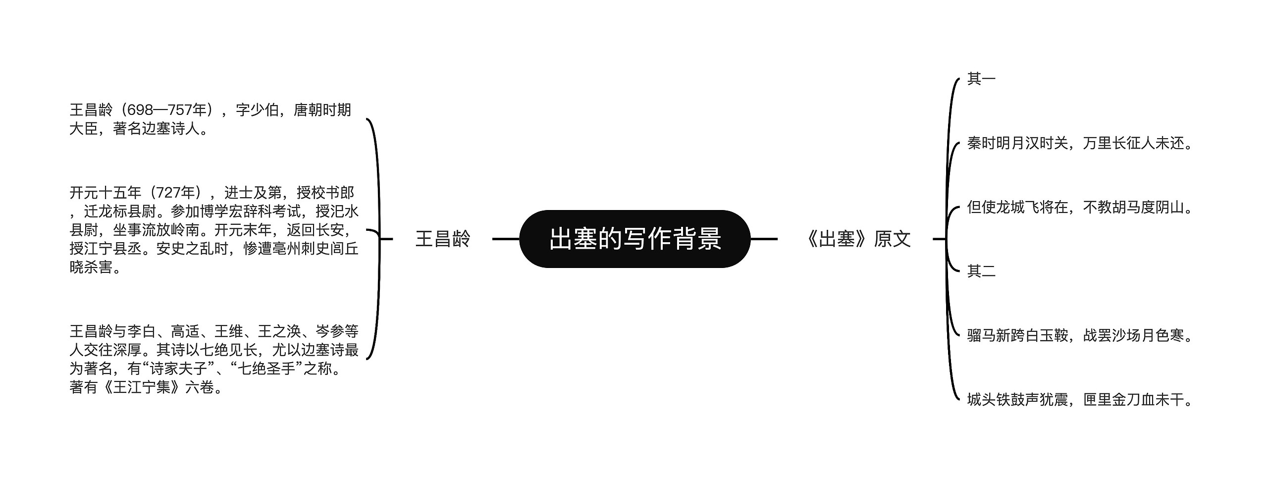 出塞的写作背景 出塞的写作背景