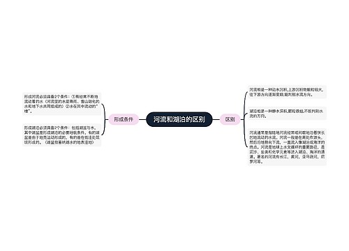 河流和湖泊的区别