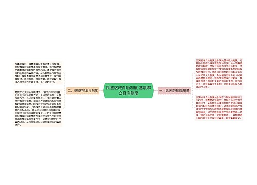 民族区域自治制度 ​基层群众自治制度