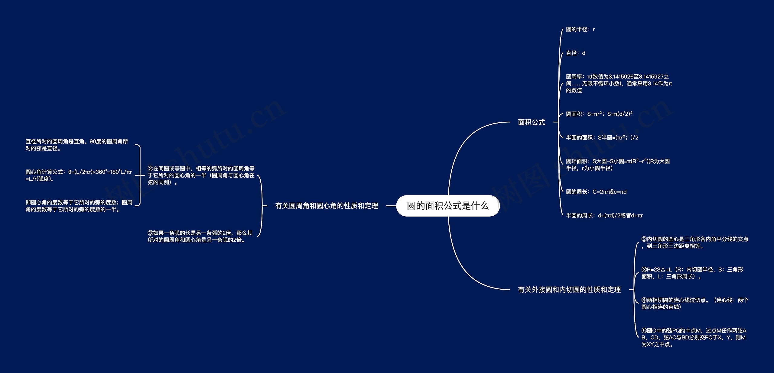 圆的面积公式是什么