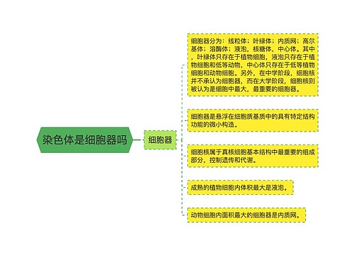 染色体是细胞器吗