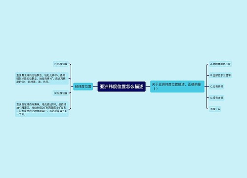 亚洲纬度位置怎么描述