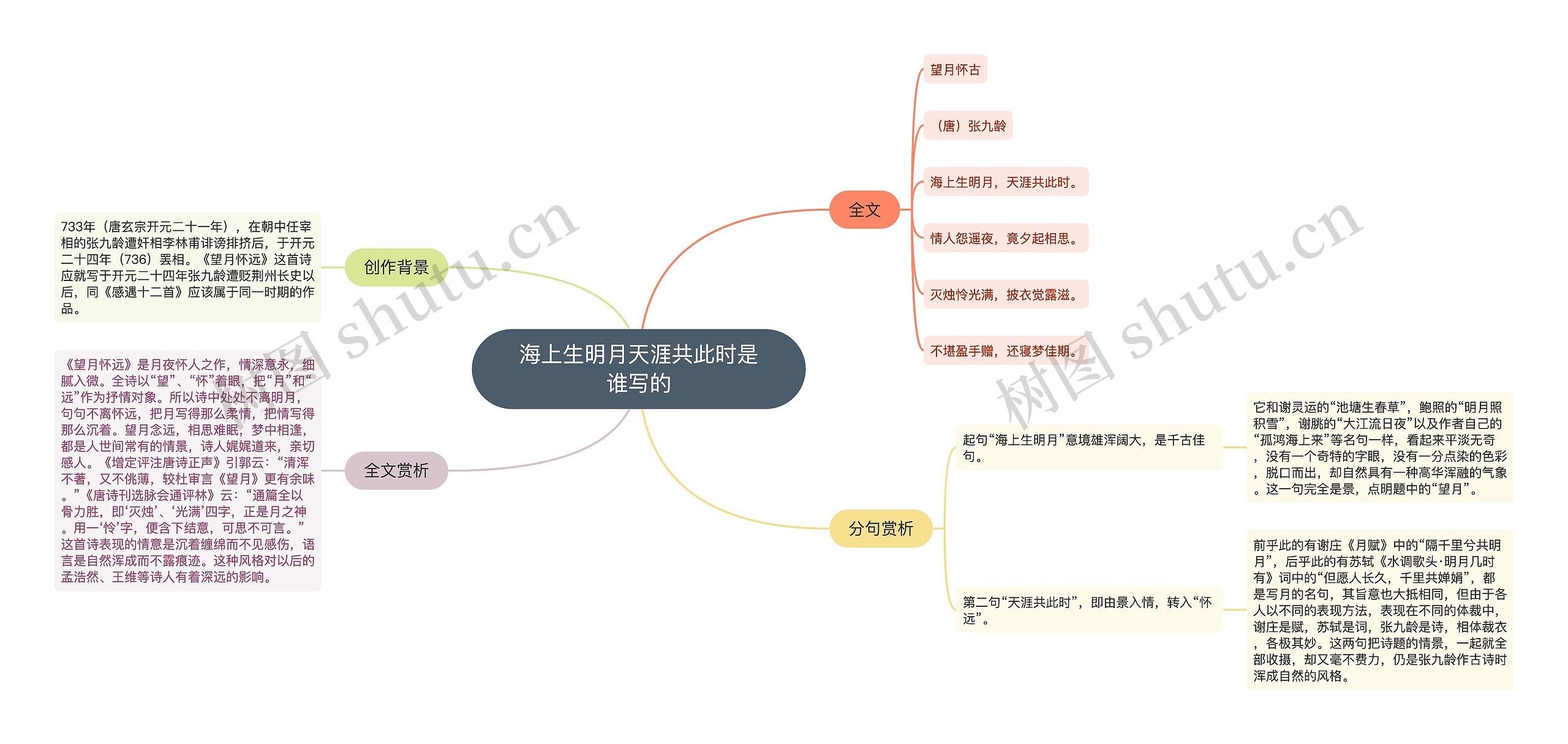 海上生明月天涯共此时是谁写的