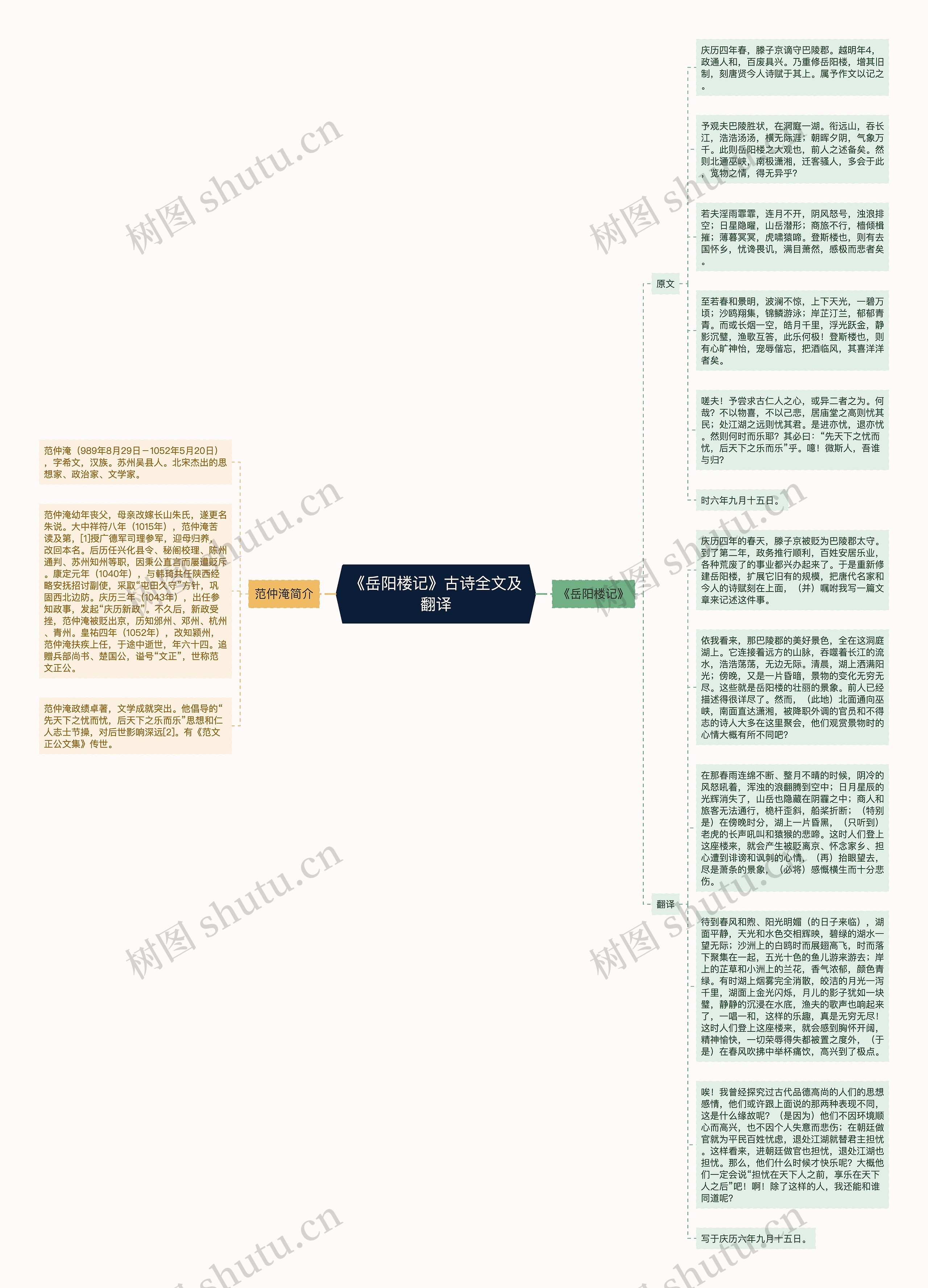 《岳阳楼记》古诗全文及翻译思维导图