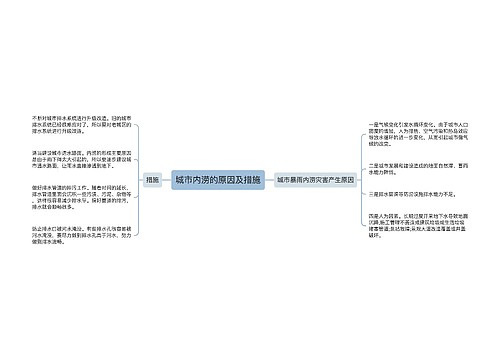 城市内涝的原因及措施