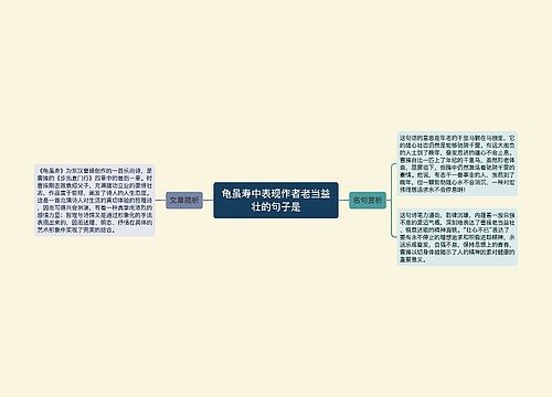 龟虽寿中表现作者老当益壮的句子是