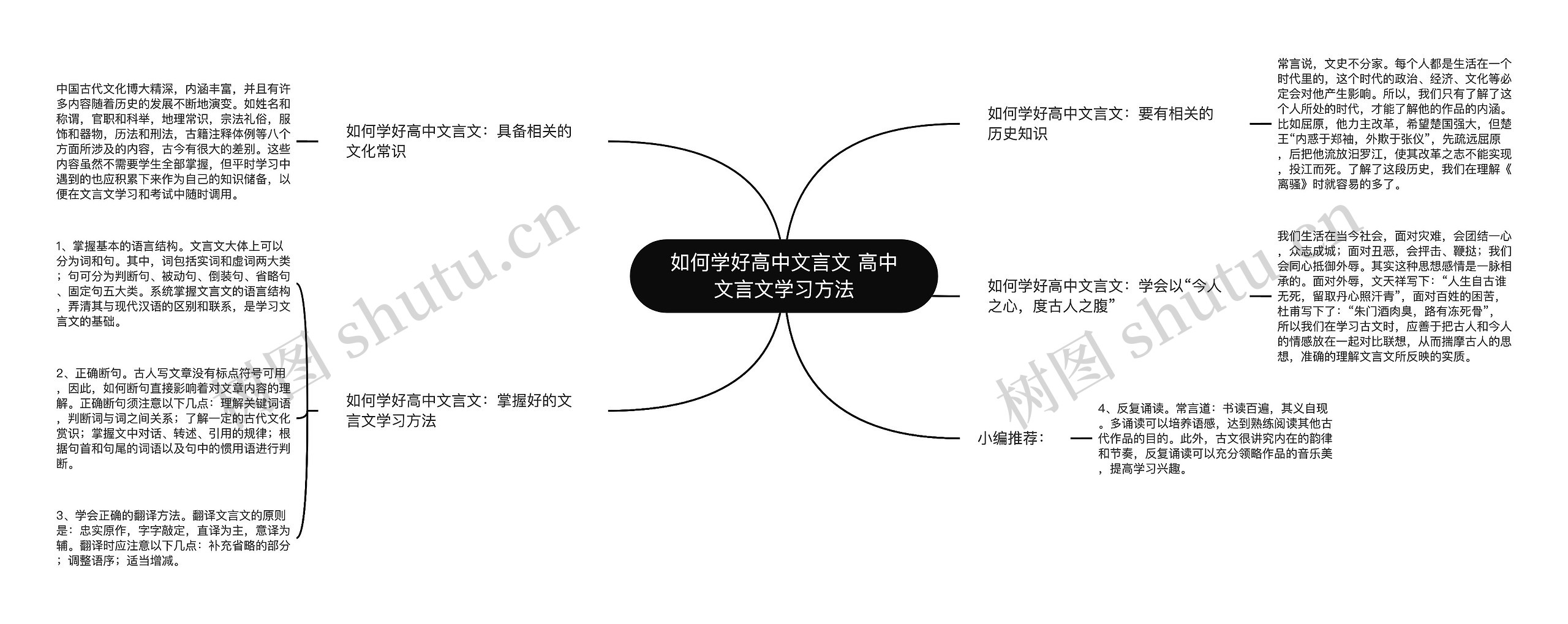 如何学好高中文言文 高中文言文学习方法