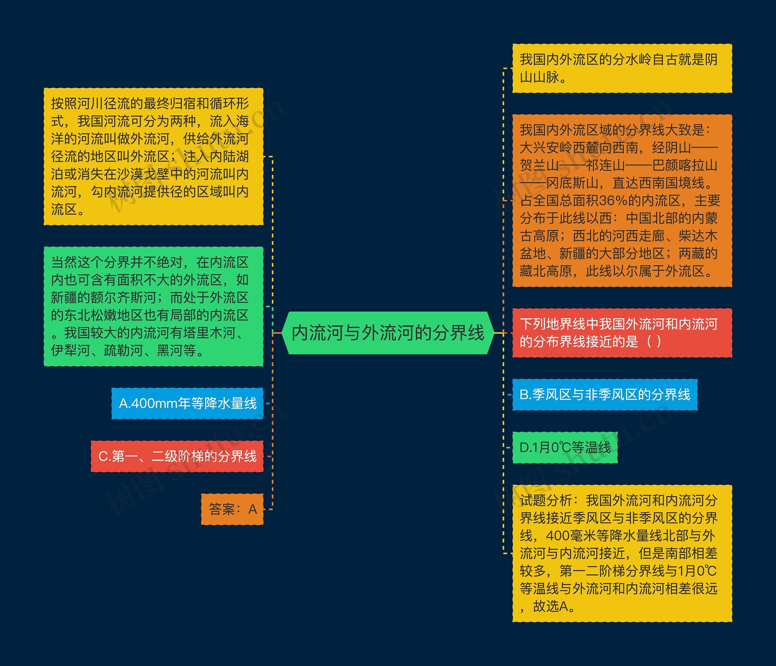内流河与外流河的分界线 内流河与外流河的分界线
