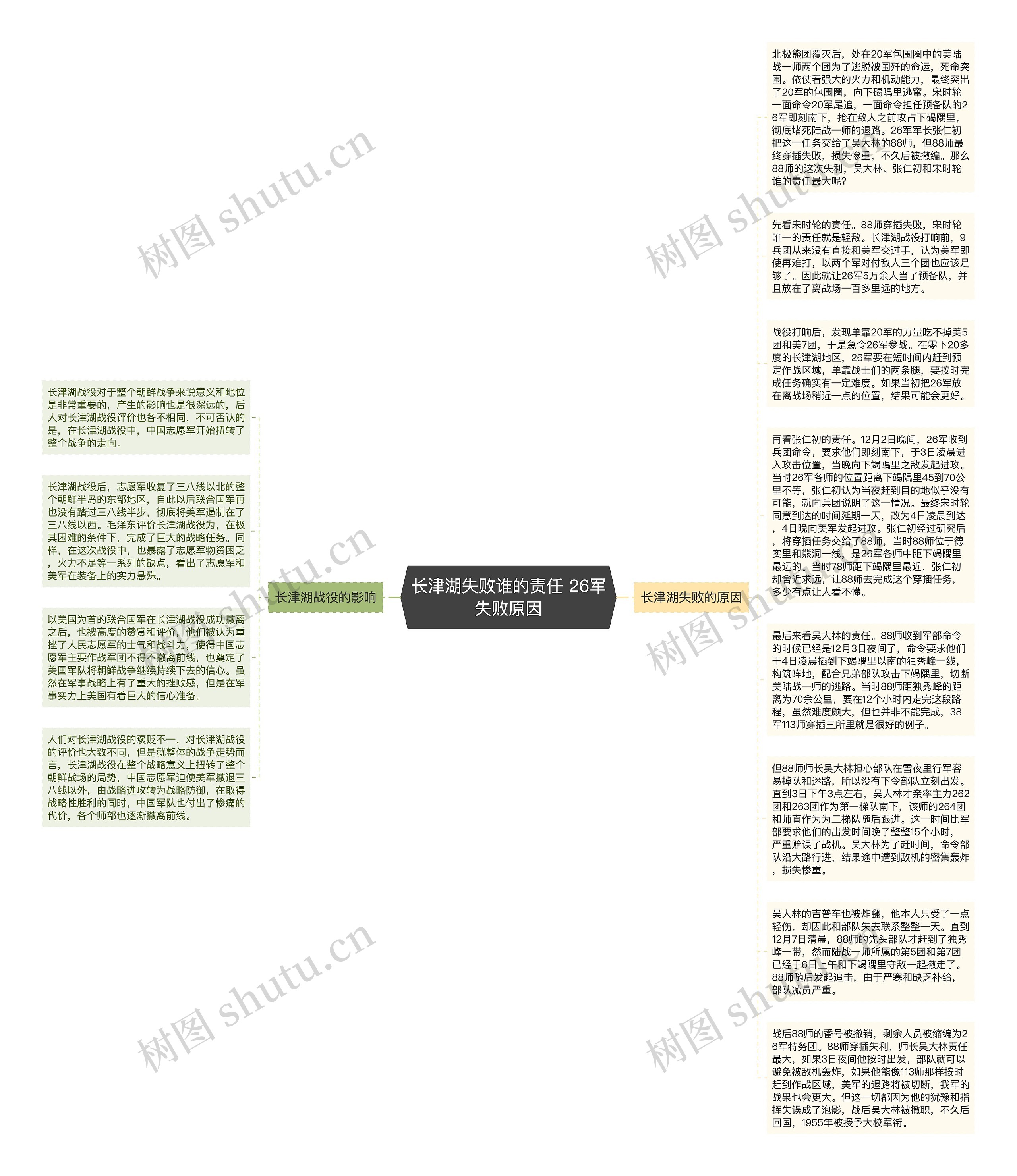 长津湖失败谁的责任 26军失败原因思维导图