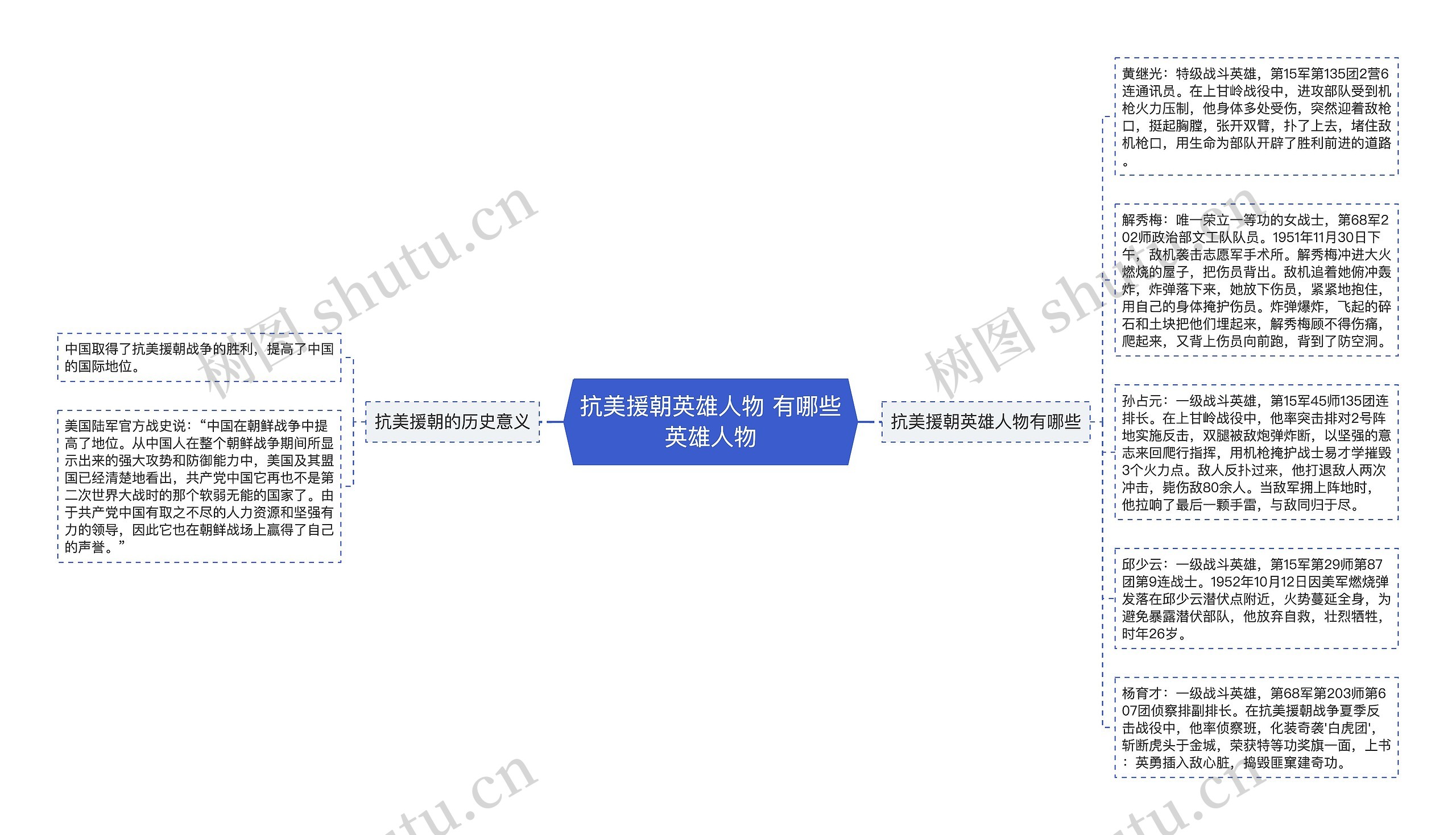 抗美援朝英雄人物 有哪些英雄人物