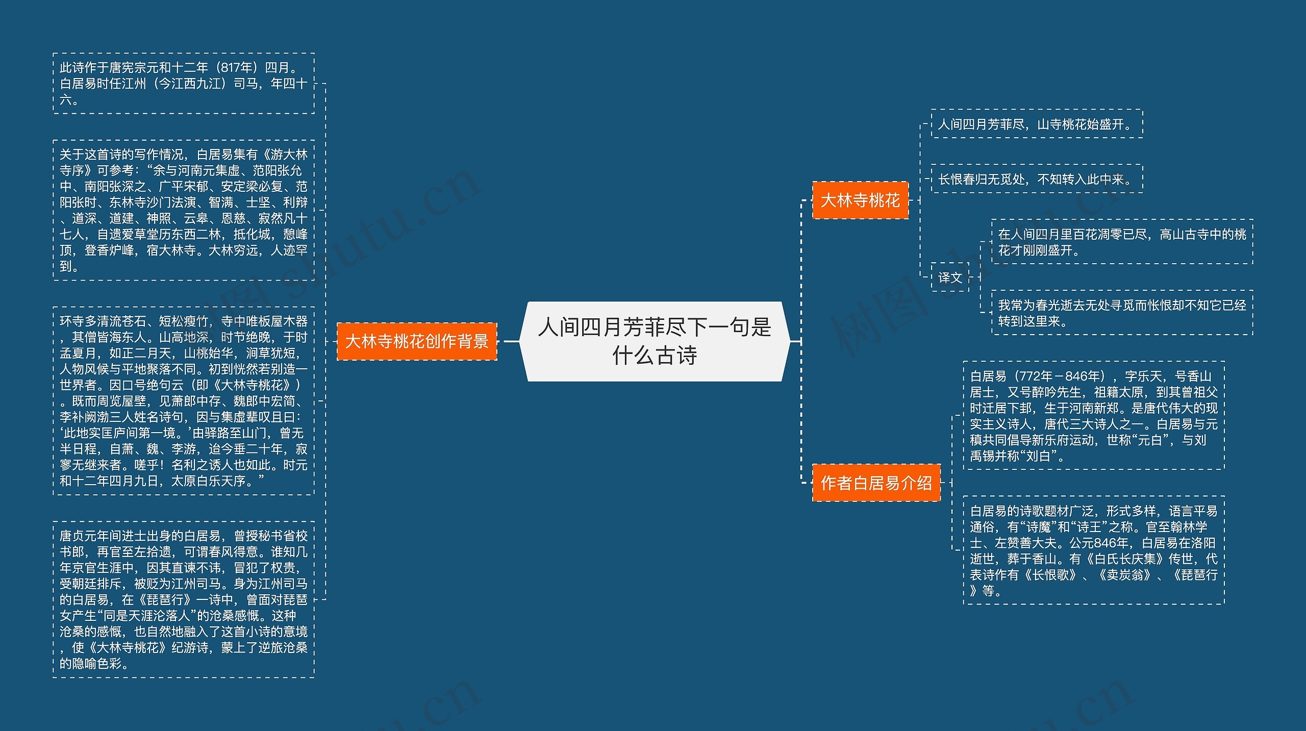 人间四月芳菲尽下一句是什么古诗