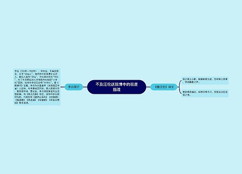 不及汪伦送我情中的我是指谁