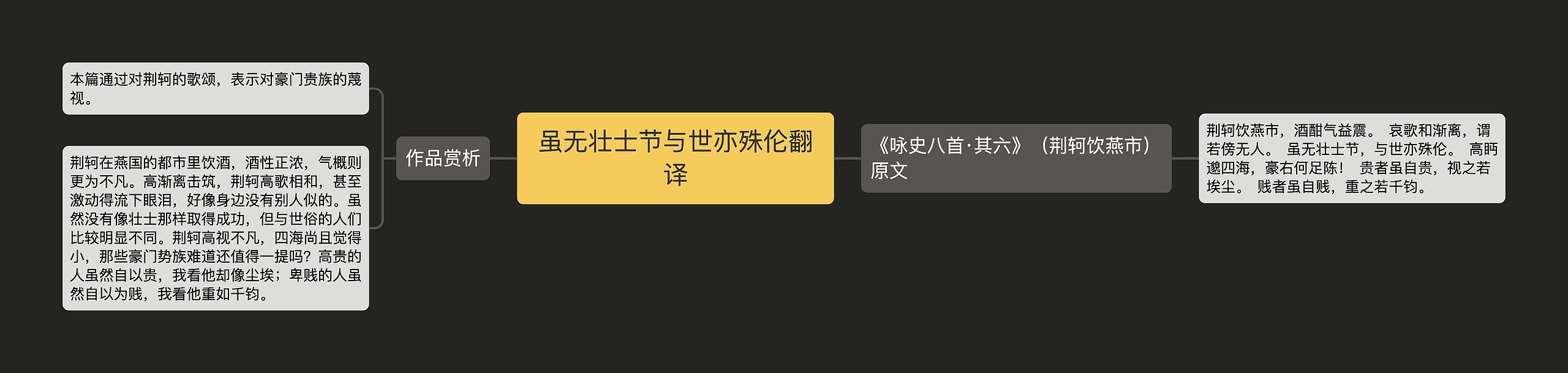 虽无壮士节与世亦殊伦翻译 虽无壮士节与世亦殊伦翻译