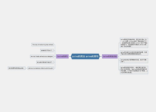 arrive的用法 arrive的例句