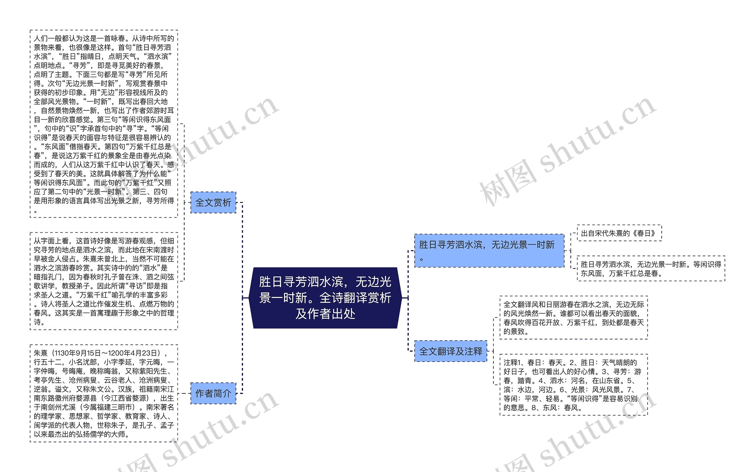 胜日寻芳泗水滨，无边光景一时新。全诗翻译赏析及作者出处思维导图