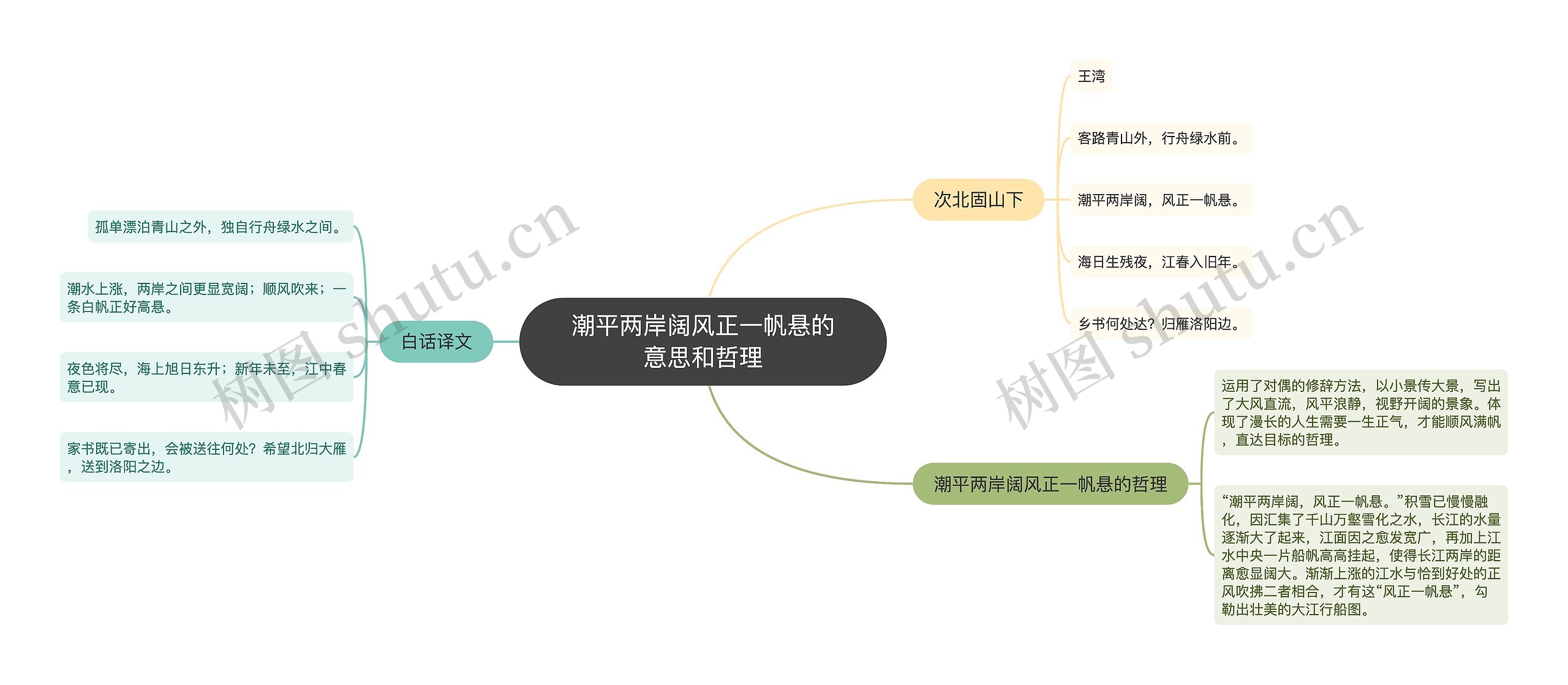 潮平两岸阔风正一帆悬的意思和哲理