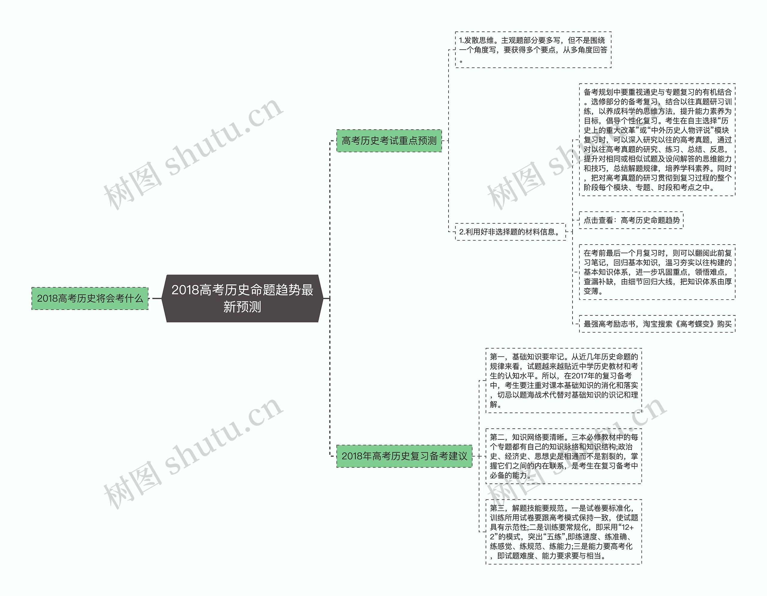 2018高考历史命题趋势最新预测思维导图