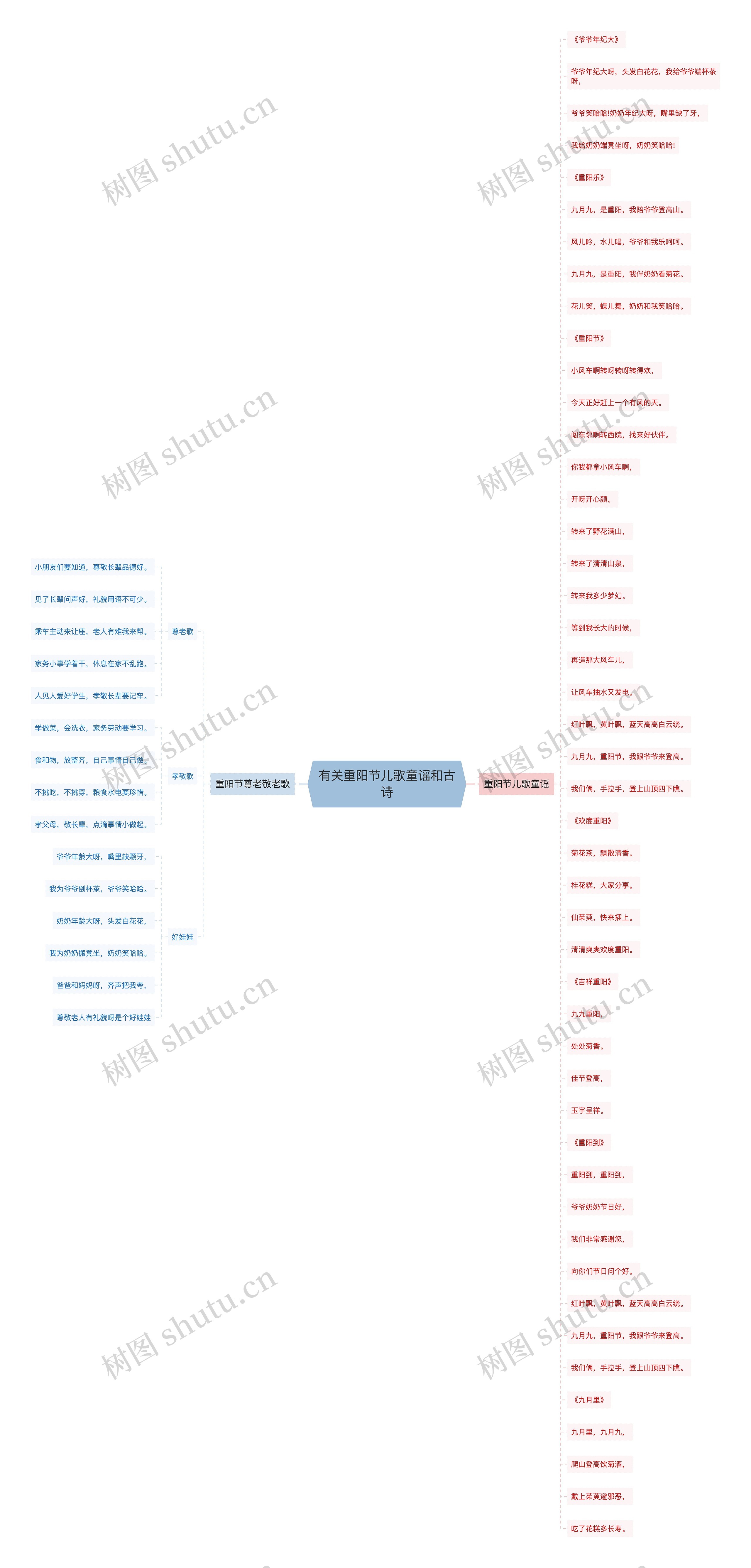 有关重阳节儿歌童谣和古诗思维导图