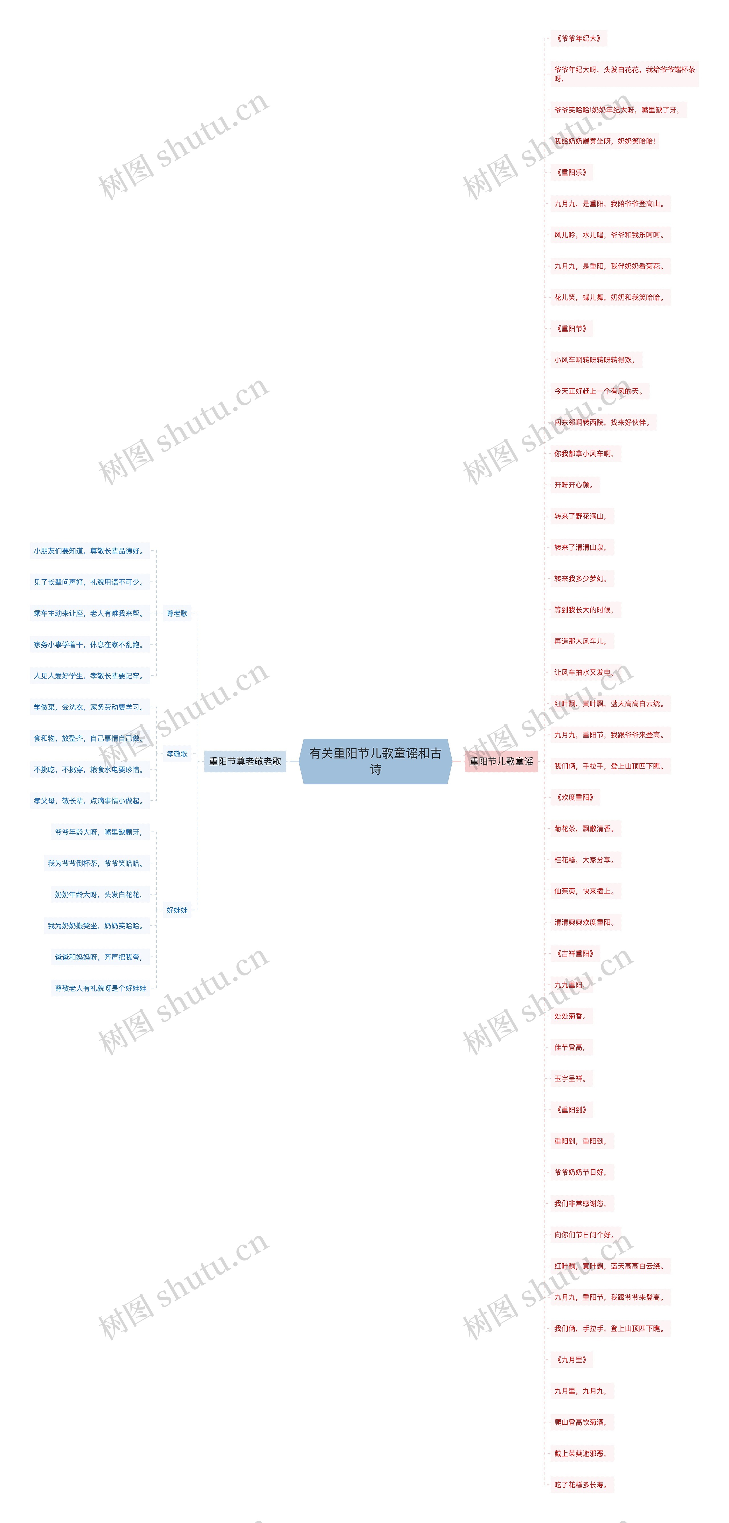 有关重阳节儿歌童谣和古诗思维导图高清图 有关重阳节儿歌童谣和古诗思维导图