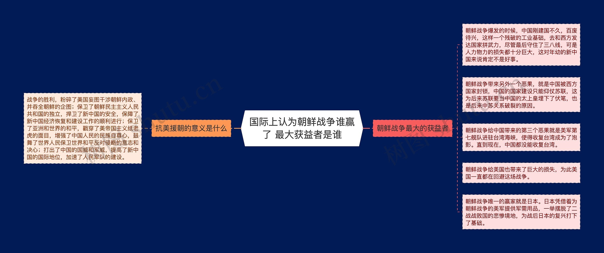 国际上认为朝鲜战争谁赢了 最大获益者是谁