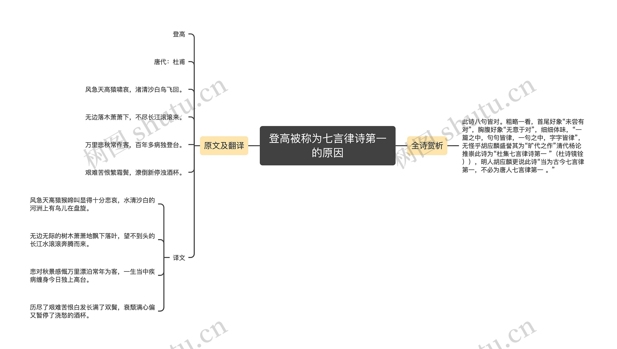 登高被称为七言律诗第一的原因