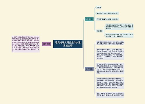 春风送暖入屠苏是什么意思出自哪