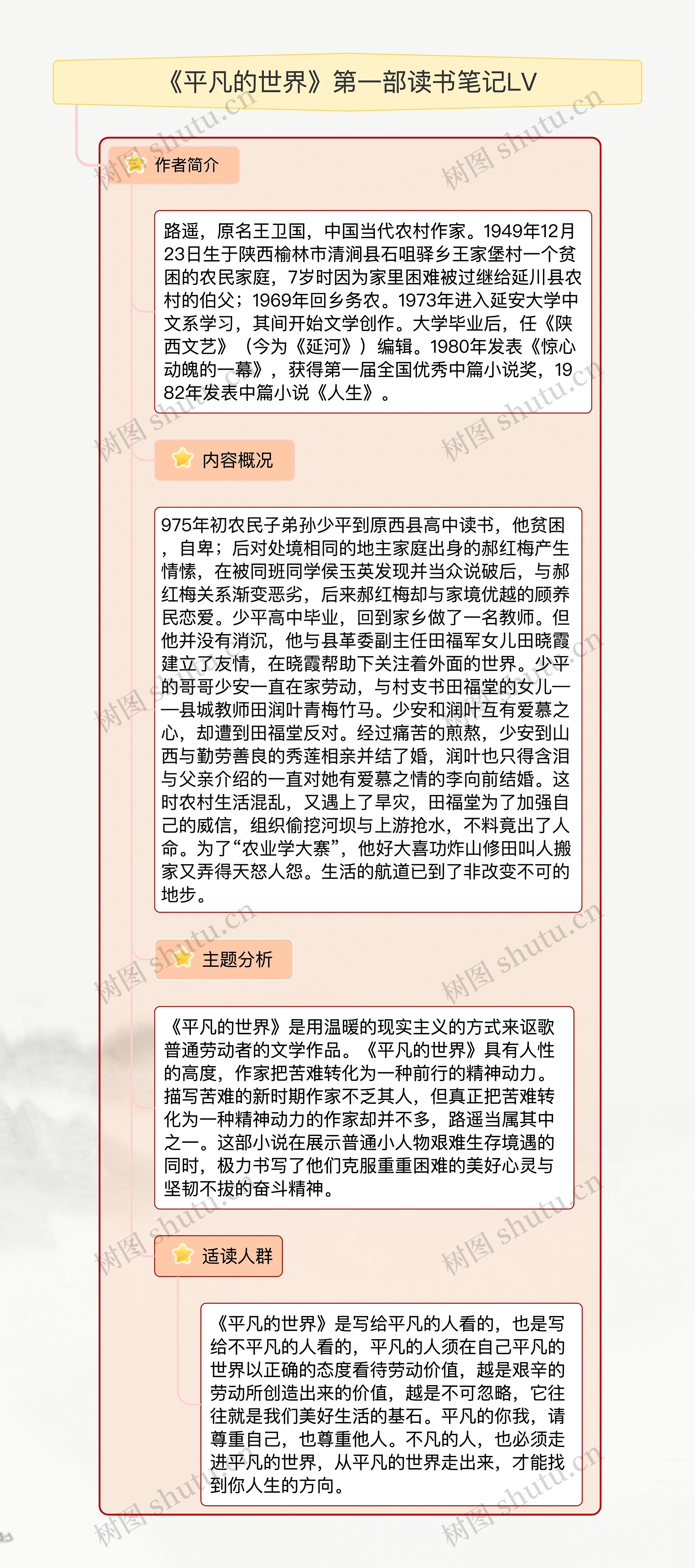 《平凡的世界》第一部读书笔记LV思维导图