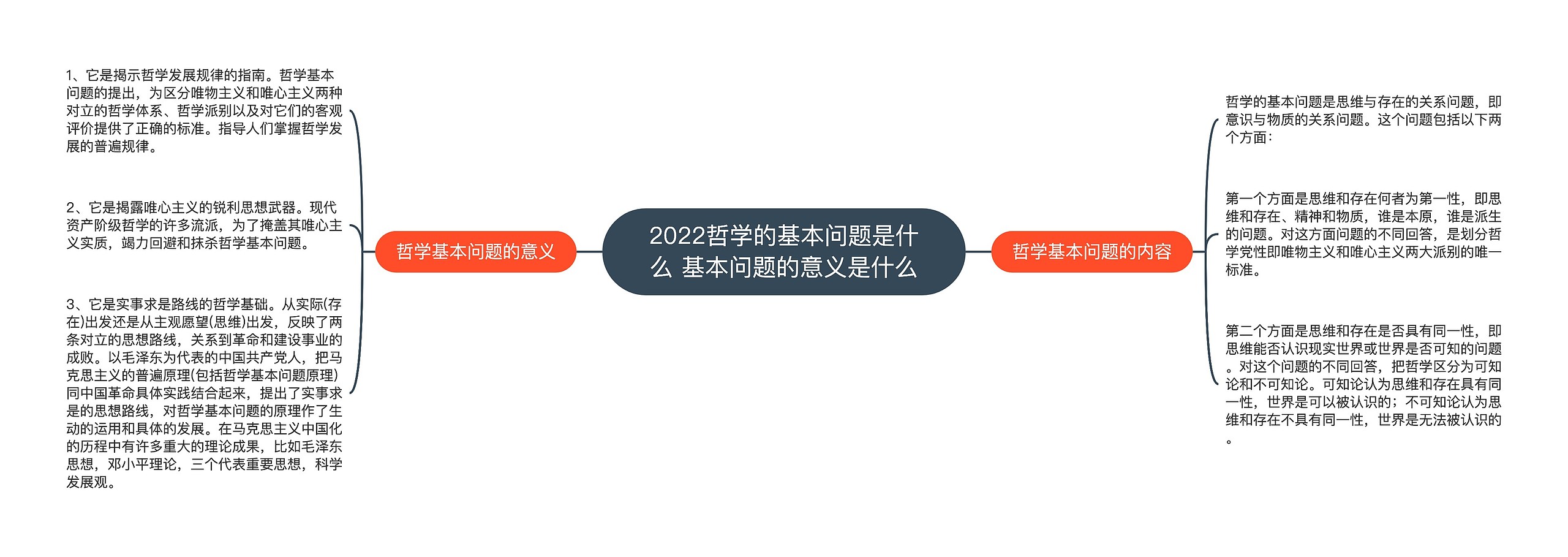 2022哲学的基本问题是什么 基本问题的意义是什么