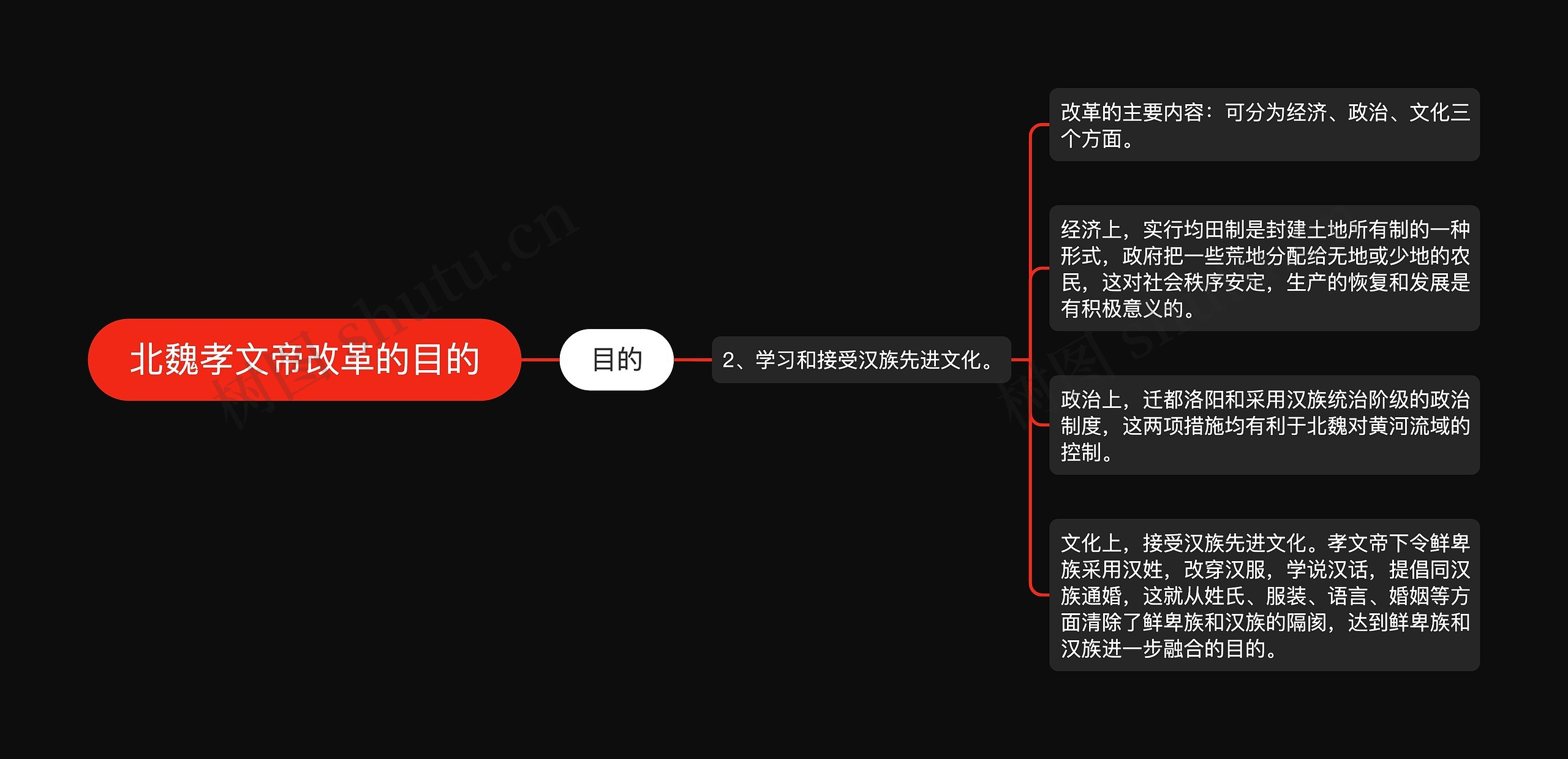 北魏孝文帝改革的目的思维导图