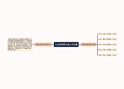 五岳是指哪五座山及位置