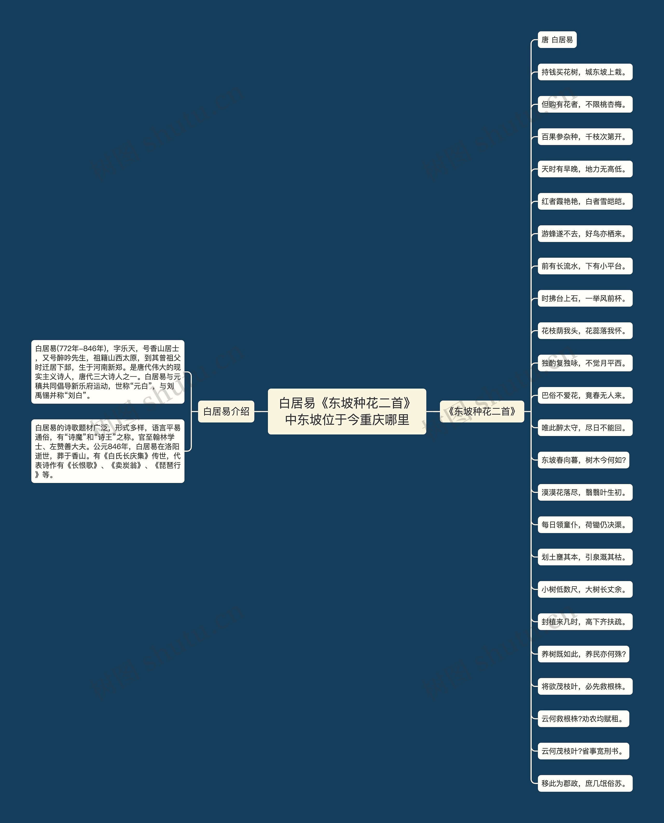 白居易《东坡种花二首》中东坡位于今重庆哪里 白居易《东坡种花二首》中东坡位于今重庆哪里