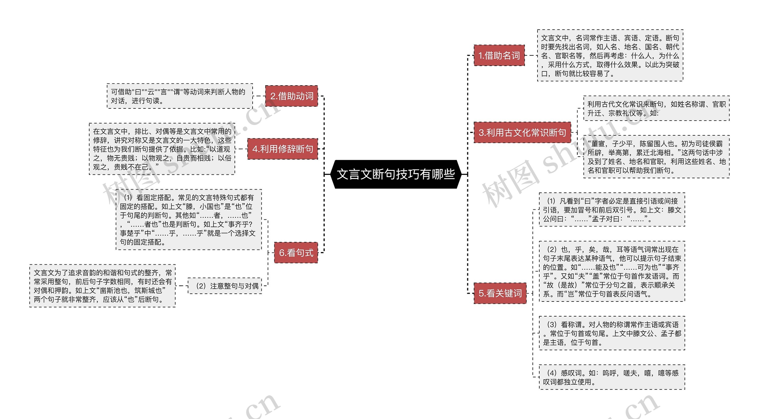 文言文断句技巧有哪些思维导图