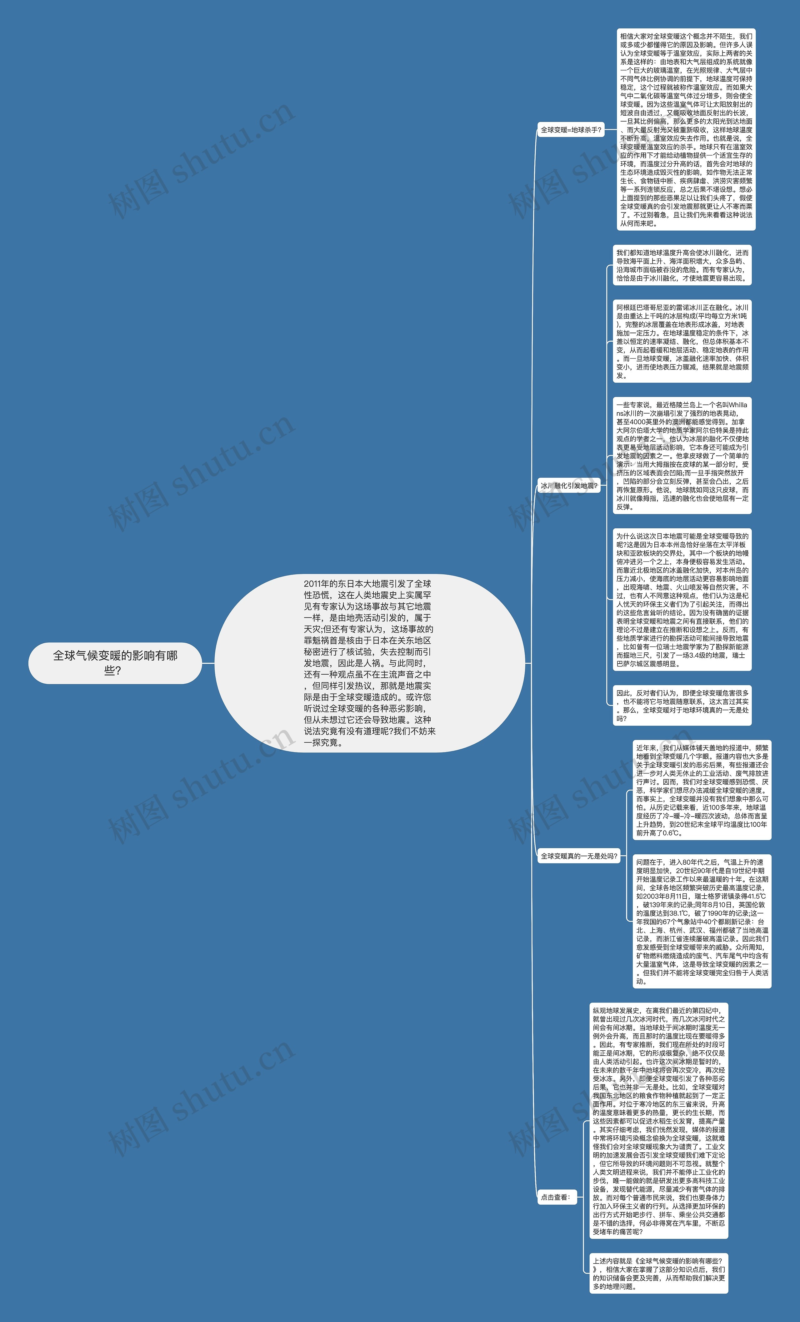 全球气候变暖的影响有哪些？思维导图