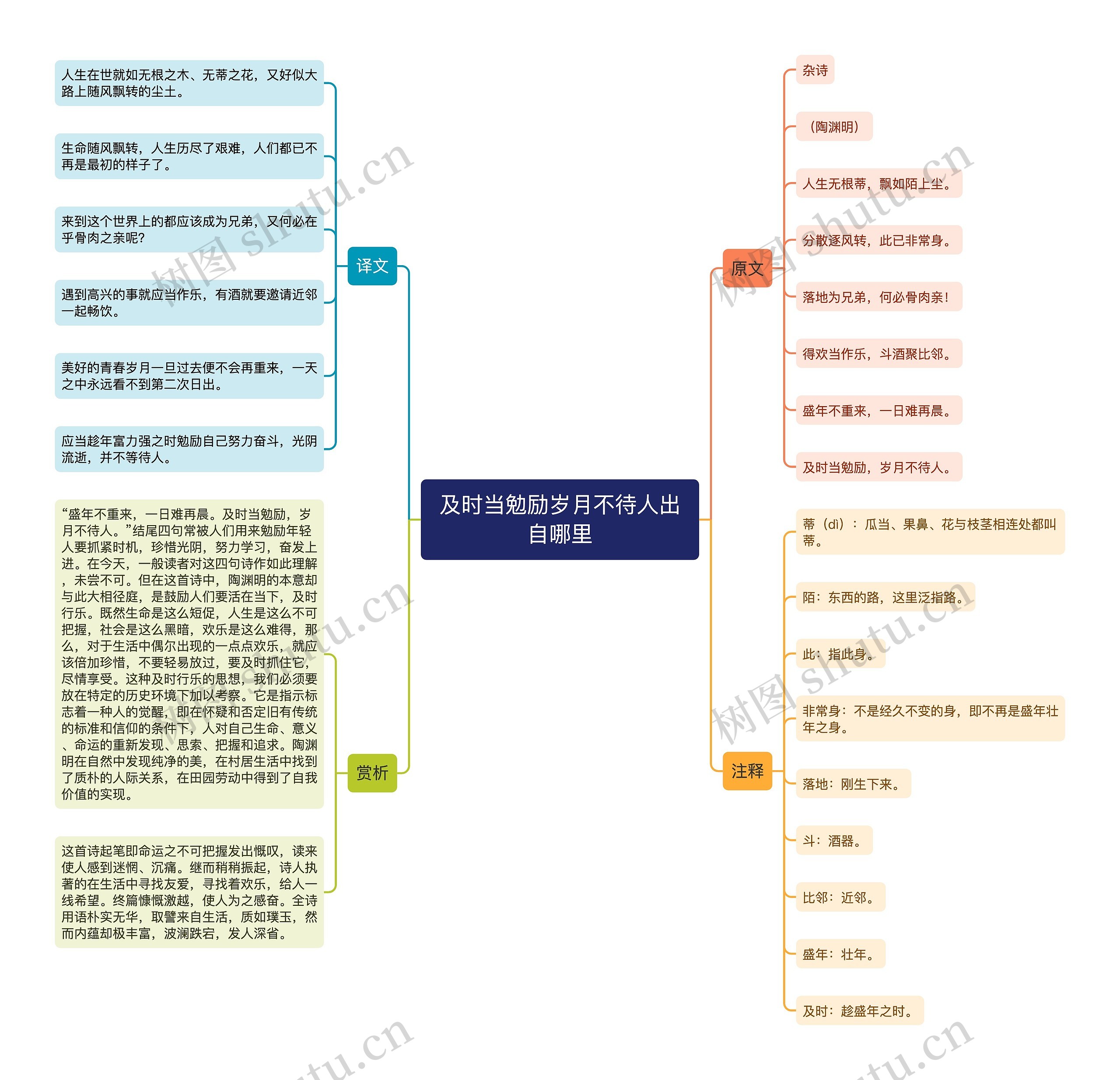 及时当勉励岁月不待人出自哪里