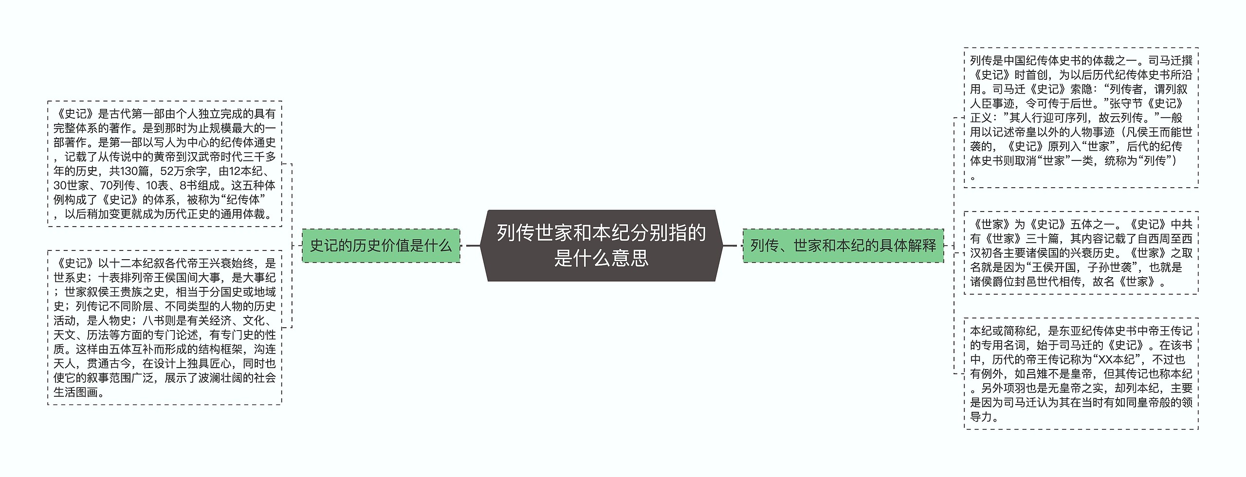 列传世家和本纪分别指的是什么意思