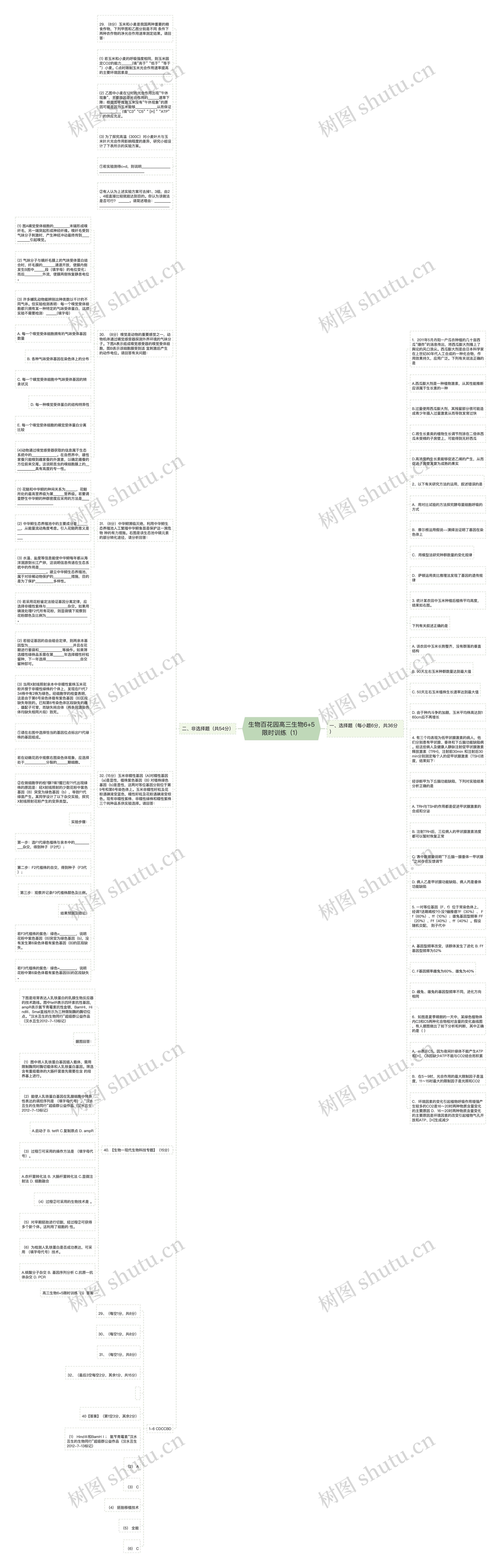 生物百花园高三生物6+5限时训练（1）思维导图