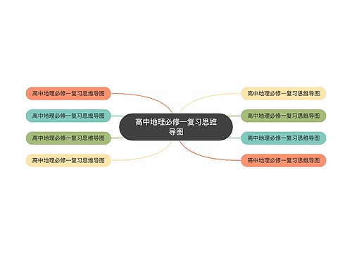 高中地理必修一复习思维导图